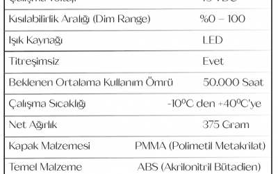 HATO AYDINLATMASININ BROYLER DAMIZLIKLARI ÜZERİNE ETKİLERİ